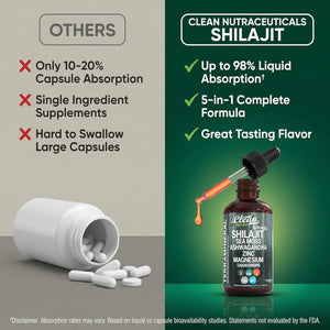 Clean Nutraceuticals Shilajit Drops Liquid | Shilajit Supplement for Men Women with Sea Moss Ashwagandha Zinc Magnesium Boron Fulvic Acid – Himalayan Shilajit Energy Vitality Stamina – 2Oz