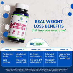Biotrust Metaboboost Weight Loss Supplement - Appetite Suppressant | Calorie Fat Burner | Metabolism Booster - Clinically-Studied Diet Pills with Berberine for Holistic Weightloss Support- 60 Capsules