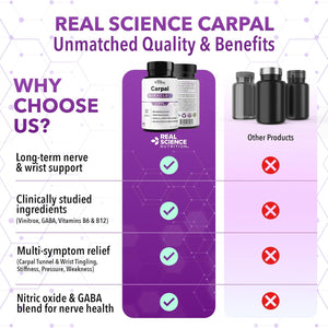 Real Science Carpal Miracle – All Natural Carpal Tunnel Relief & Wrist Support Supplement with Vitamins B6, B12, C, D, K + GABA – Hand & Nerve Comfort – Made in USA, 60 Caps
