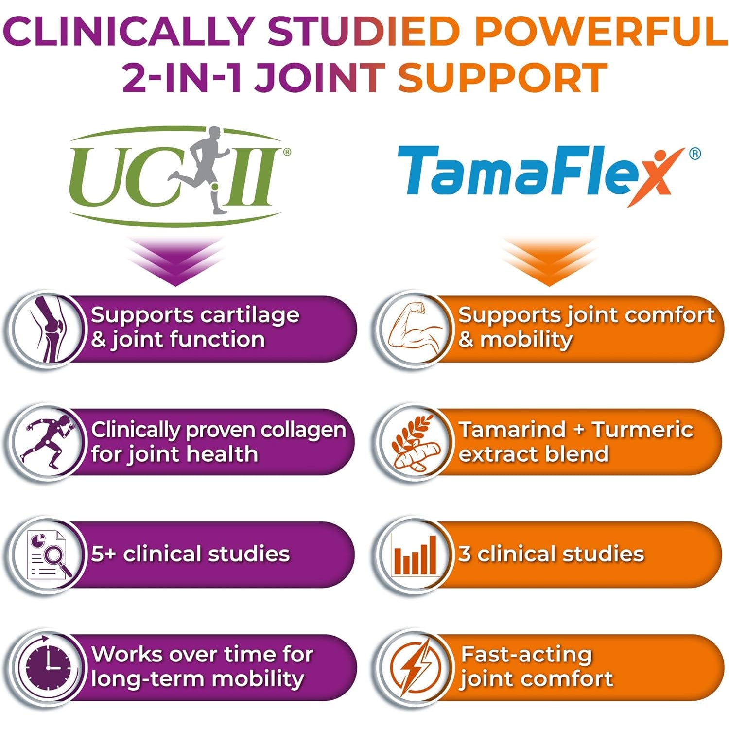 Joint Support Supplement with UC-II® & Tamaflex® – Undenatured Type II Collagen, Turmeric & Tamarind for Joint Health, Flexibility & Mobility – Natural Cartilage Support – Glucosamine-Free Capsules