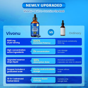 Vivonu Tongkat Ali Liquid Drops with Shilajit* for Men, Turkesterone, Fadogia Agrestics, Magnesium Zinc & Boron, Berry Flavor Herbal Supplements* for Energy*, Immune* Health