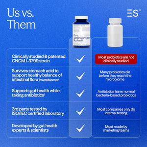 Essential Stacks Saccharomyces Boulardii Probiotics (Non-Gmo & Gluten Free) - 5 Billion Cfus for Gut Health (60 Capsules)