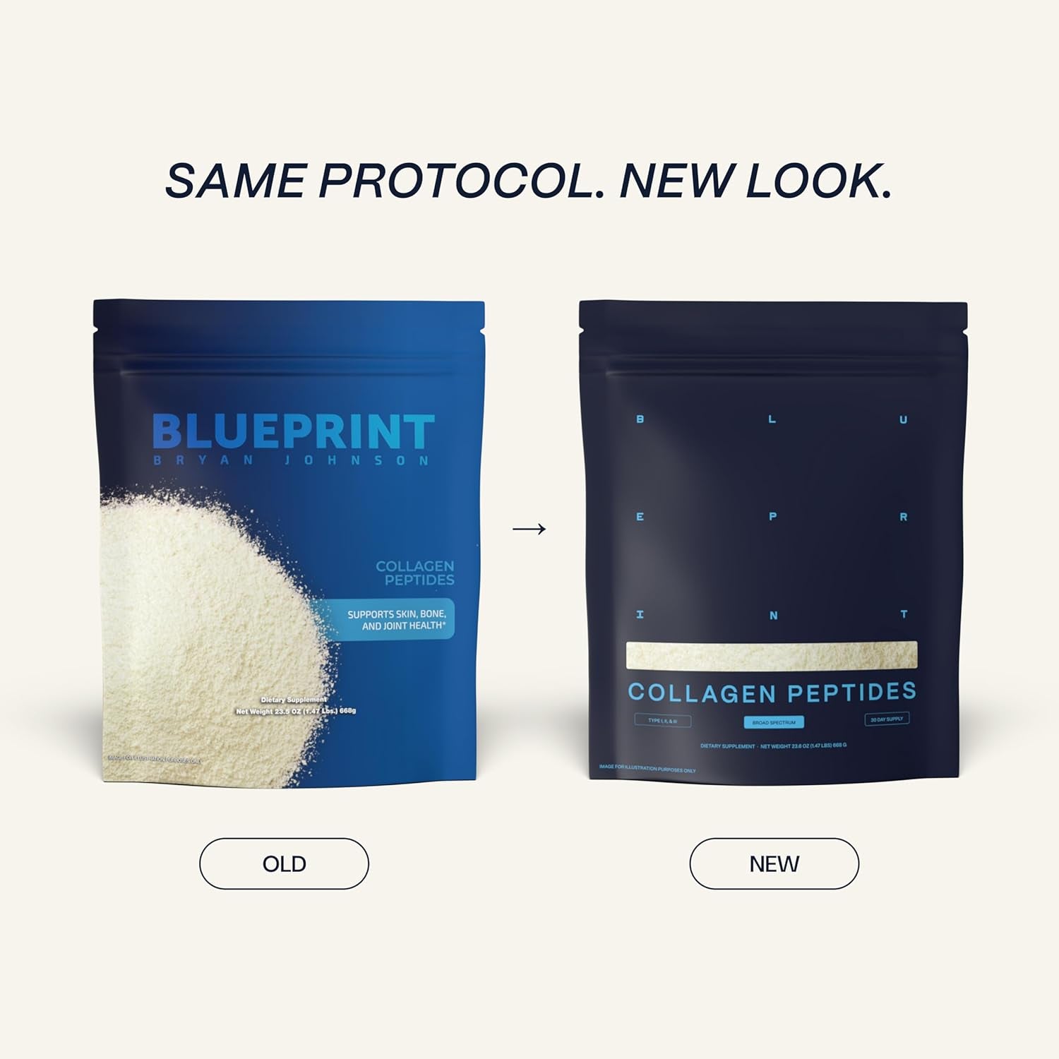 Blueprint Bryan Johnson Hydrolyzed Collagen Peptides Powder – Type I, II & III Collagen for Women & Men – Unflavored Protein Supplement for Hair, Skin, Nails, Joints & Cartilage – 20G – 30 Servings