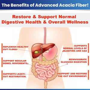 Advanced Acacia Fiber Powder 2.5 Ibs (40Oz) Organic Soluble Fiber Leaky Gut Repair Powder. Natural Supplement Prebiotic for Gut Repair