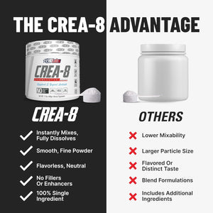 EHP Labs CREA-8 Micronized Creatine Monohydrate Powder - Unflavored Creatine Powder for Muscle Growth, Increased Strength, Enhanced Energy Output and Improved Performance - 100 Servings (500G)