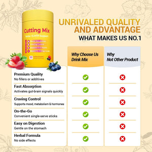 Cutting Drink Mix – Supports Digestive Health, Satiety, and Natural Energy with 5-HTP, Berberine, Cinnamon, Chromium, Yerba Mate, FOS - Strawberry Açaí Flavor - 30 Servings