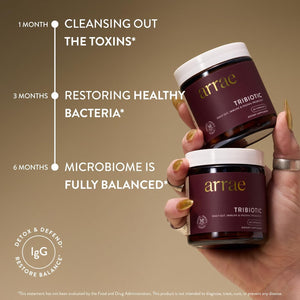 Arrae Tribiotic, Probiotics for Women, Support for Vaginal Ph Balance, Gut, Immune, and Feminine Health, Prebiotics, Probiotics, Postbiotics, 60 Count