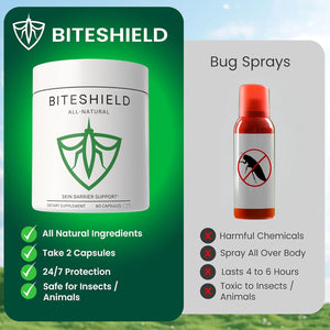 BITESHIELD Mosquito Repellent Pills for Humans — Daily Ingestible Supplement, Plant-Based, 24/7 Protection from Bug Bites — 60 Capsules, No Sprays or DEET