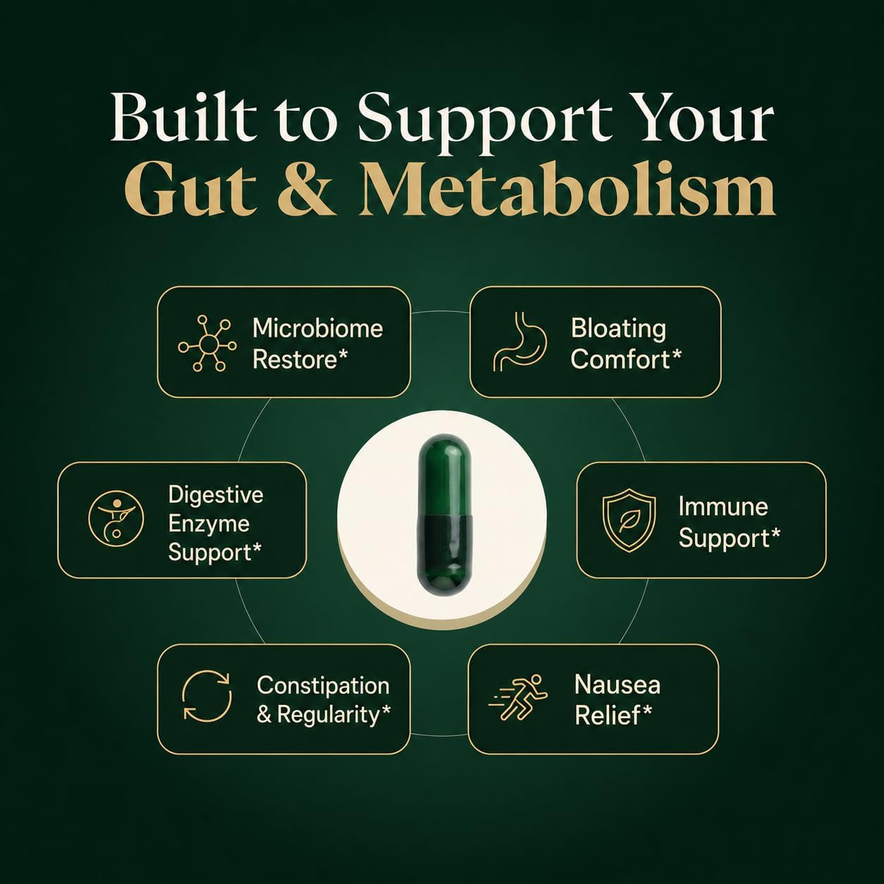 GLP-1 Support Supplement for Nausea, Bloating & Gut Health – Synbiotic Pre, Pro & Postbiotic for Women & Men, GLP-1 Users – Pharmacist Formulated, 20-In-1 (60 Capsules)