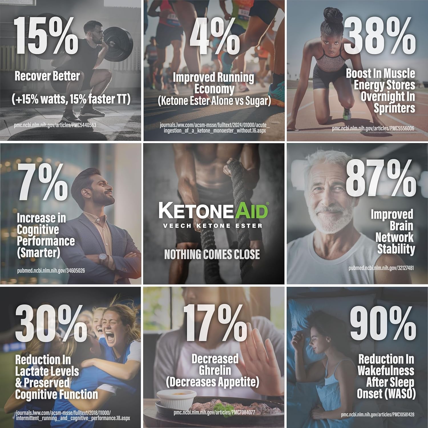 Ketoneaid Ke4 Ketone Ester Concentrate | Not a Ketone Salt, No Sugar, No Caffeine | Exogenous D-BHB Ester | 12 Serving per Bottle (1 Count)
