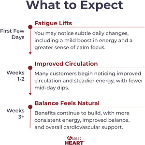 Blood Pressure Support Supplement | 8 US Patents, 94+ Patent Claims | Cardiologist Developed | Red Spinach, Potassium Nitrates, Iron & Nitric Oxide Enzymes for Heart Health | 90 Capsules