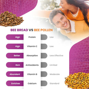 Honeybeezone-Bee Bread Capsules – Nutrient-Rich Superfood for Energy Boost, Immune Support Supplement | Non-Gmo, Gluten-Free, 60 Easy-To-Swallow Veggie Capsules