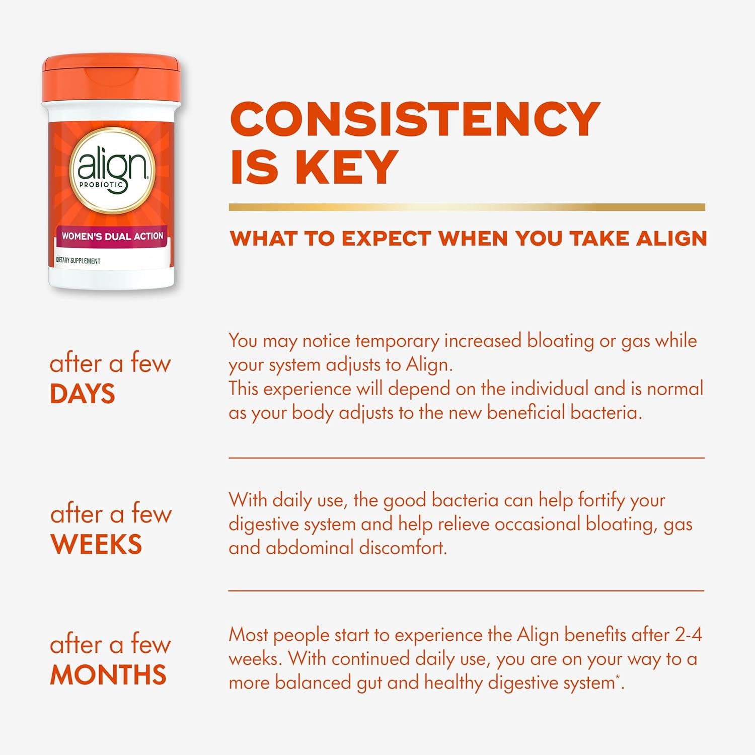 Align Probiotic, Womens Dual Action, Vaginal Probiotics for Women, Womens Probiotic for Vaginal Health Support, with Probiotics for Digestive Health, 42 Probiotic Capsules