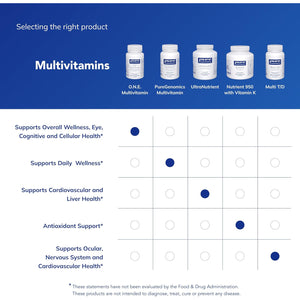 Pure Encapsulations O.N.E. Multivitamin - Once Daily Multivitamin with Antioxidant Complex Metafolin, Coq10, and Lutein to Support Vision, Cognitive Function, and Cellular Health* - 60 Capsules