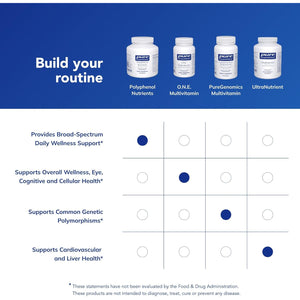 Pure Encapsulations Polyphenol Nutrients | Hypoallergenic Nutrient Dense Multivitamin/Mineral Formula | 180 Capsules