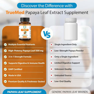 Papaya Leaf Extract 500 Mg for Hair, Skin with 4X Extra Strength Support Blood Platelet with 60 Capsules for 60 Days Supports Digestive Health & Natural Antioxidant
