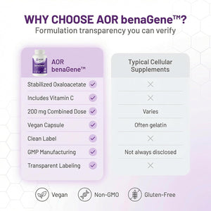Advanced Orthomolecular Research AOR Benagene Capsules, 30 Count