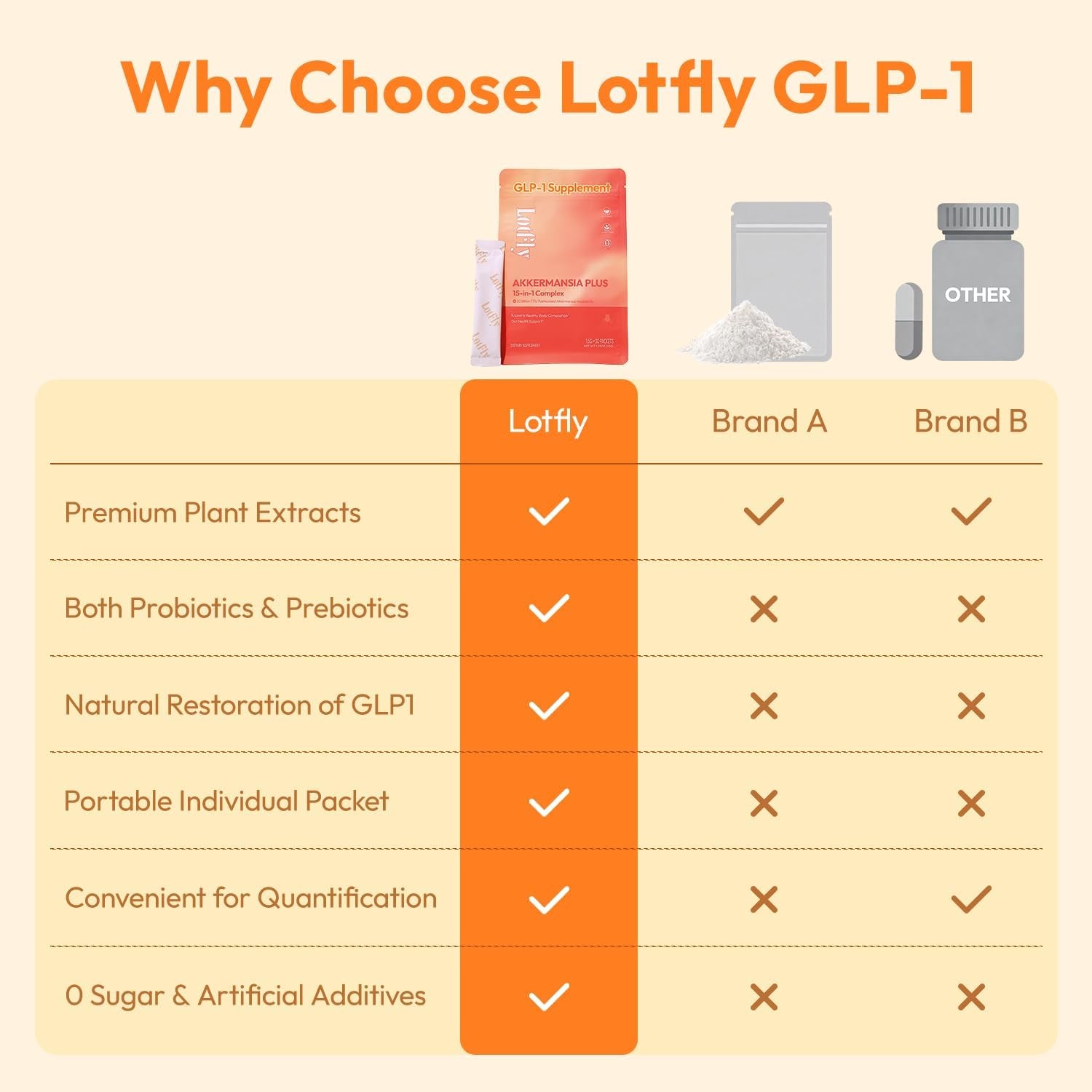 GLP-1 Supplement 15-In-1 Complex,Glp1 for Weight Loss GLP 1 Probiotic Powder for Control Appetite and Cravings,Appetite Suppressant,Metabolism Booster 30 Serving Packets