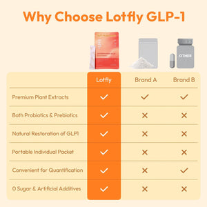 GLP-1 Supplement 15-In-1 Complex,Glp1 for Weight Loss GLP 1 Probiotic Powder for Control Appetite and Cravings,Appetite Suppressant,Metabolism Booster 30 Serving Packets