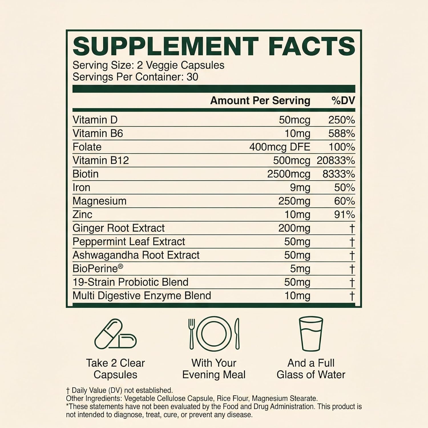 GLP-1 SOS™ Digestive Support for Ozempic Wegovy Mounjaro Users – Constipation, Sulfur Burps, Fatigue – Magnesium, Ginger, Probiotics, B12 – 60 Capsules
