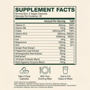 GLP-1 SOS™ Digestive Support for Ozempic Wegovy Mounjaro Users – Constipation, Sulfur Burps, Fatigue – Magnesium, Ginger, Probiotics, B12 – 60 Capsules