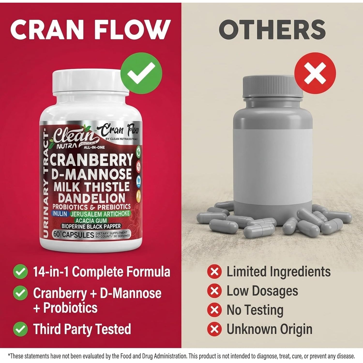Cran Flow Cranberry Pills for Urinary Health D-Mannose Milk Thistle Dandelion Inulin Vitamin C Prebiotics and Probiotics Bladder Support by Clean Nutra
