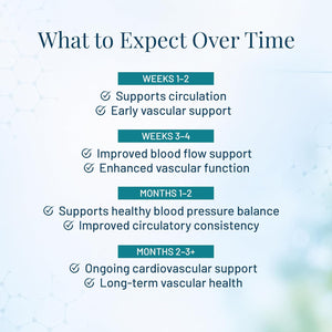 Blood Pressure Support - Vitamin Supplement for Healthy Heart & Blood Circulation - Beet Root, Hawthorn Berry, Garlic, Hibiscus, Olive Leaf & Grape Seed Extract - 90 Capsules