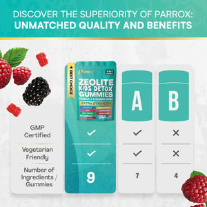 Zeolite Kids Gummies, 9-In-1 with Zeolite, Omega-3, Magnesium, Elderberry, Vitamin C, Milk Thistle, Vitamin D3, Zinc, B12 – Sugar-Free (60 Gummies – Mixed Berry Flavor)