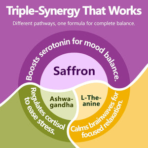 Saffron Supplements with Ashwagandha & L-Theanine - 368.5MG - Mood Balance, Stress Relief & Mental Clarity – Cortisol Support for Women & Men, Made in USA, 90 Vegan Capsules