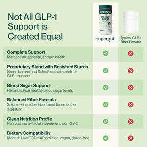 Supergut GLP1 Daily Support - High Fiber GLP-1 Supplement Powder for Women & Men - Sugar-Free Drink Mix for Gut Health (20 Servings)