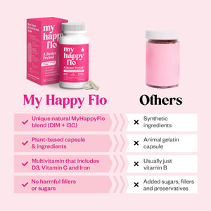My Happy Flo Period Relief Supplement – Cramp Relief, Heavy Periods & Irregular Period Support, Bloating & Fibroid, Gentle Iron, DIM, Magnesium, Vitamin D3, Plant-Based PMS & Hormone Support | 60 Caps