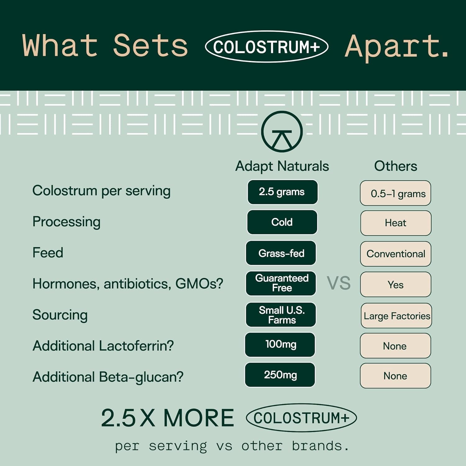 Adapt Naturals Colostrum Supplement with Lactoferrin & Beta-Glucan, Bio-Avail Grass Fed Bovine Colostrum Powder for Gut Health, Immune Support & Vitality | Non-Gmo, 2500Mg, Unflavored - 30 Days Supply