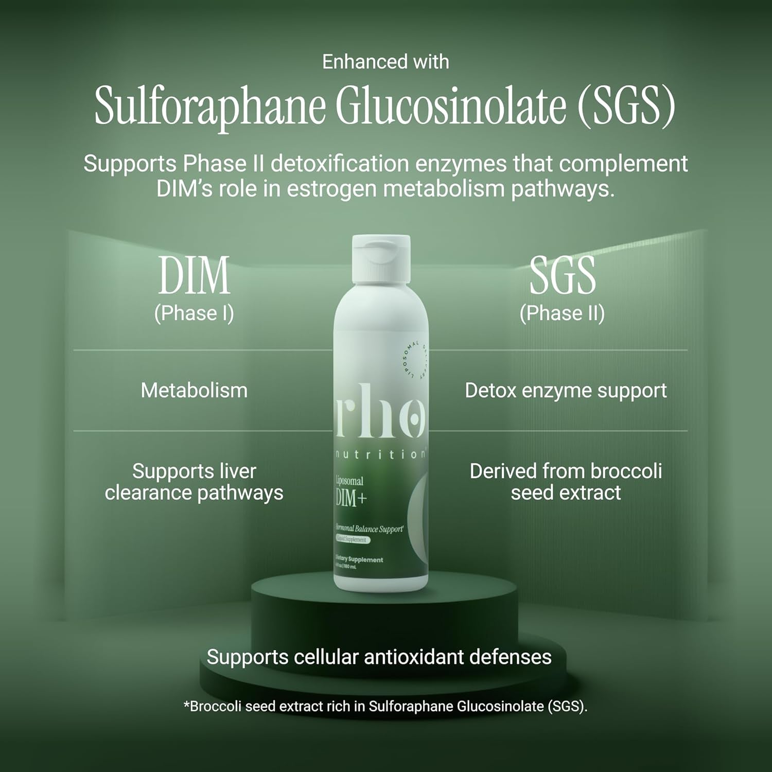 Rho Nutrition Liposomal DIM+ Liquid Supplement – Ultra High Absorption Diindolylmethane with Sulforaphane Glucosinolate – Supports Estrogen Metabolism, Hormone Balance & Detox Pathways – Men & Women