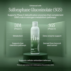 Rho Nutrition Liposomal DIM+ Liquid Supplement – Ultra High Absorption Diindolylmethane with Sulforaphane Glucosinolate – Supports Estrogen Metabolism, Hormone Balance & Detox Pathways – Men & Women