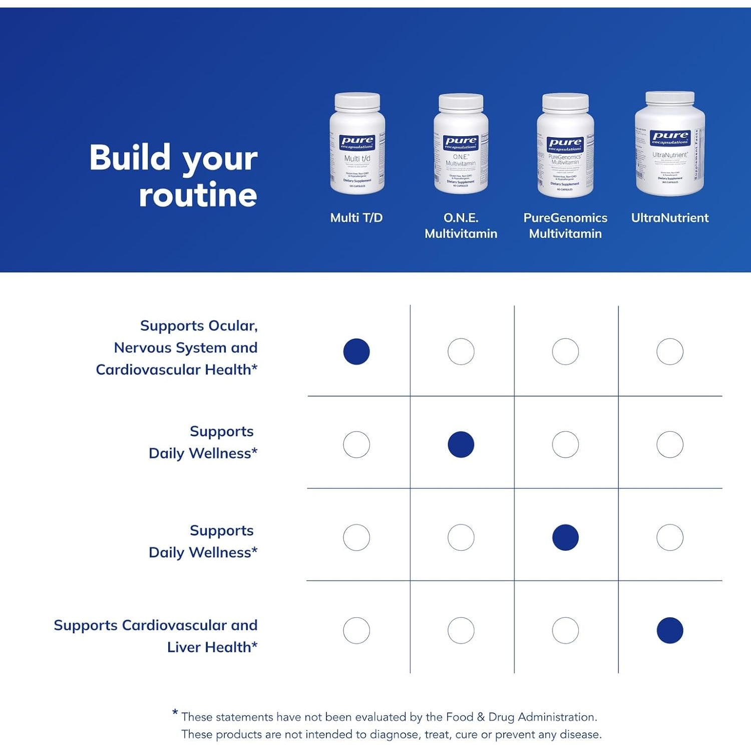 Pure Encapsulations Multi T/D - Multivitamin & Mineral Supplement - for Daily Wellness, Cardiovascular & Immune Health* - Rich in Vitamins & Minerals - Gluten Free & Vegetarian - 120 Capsules