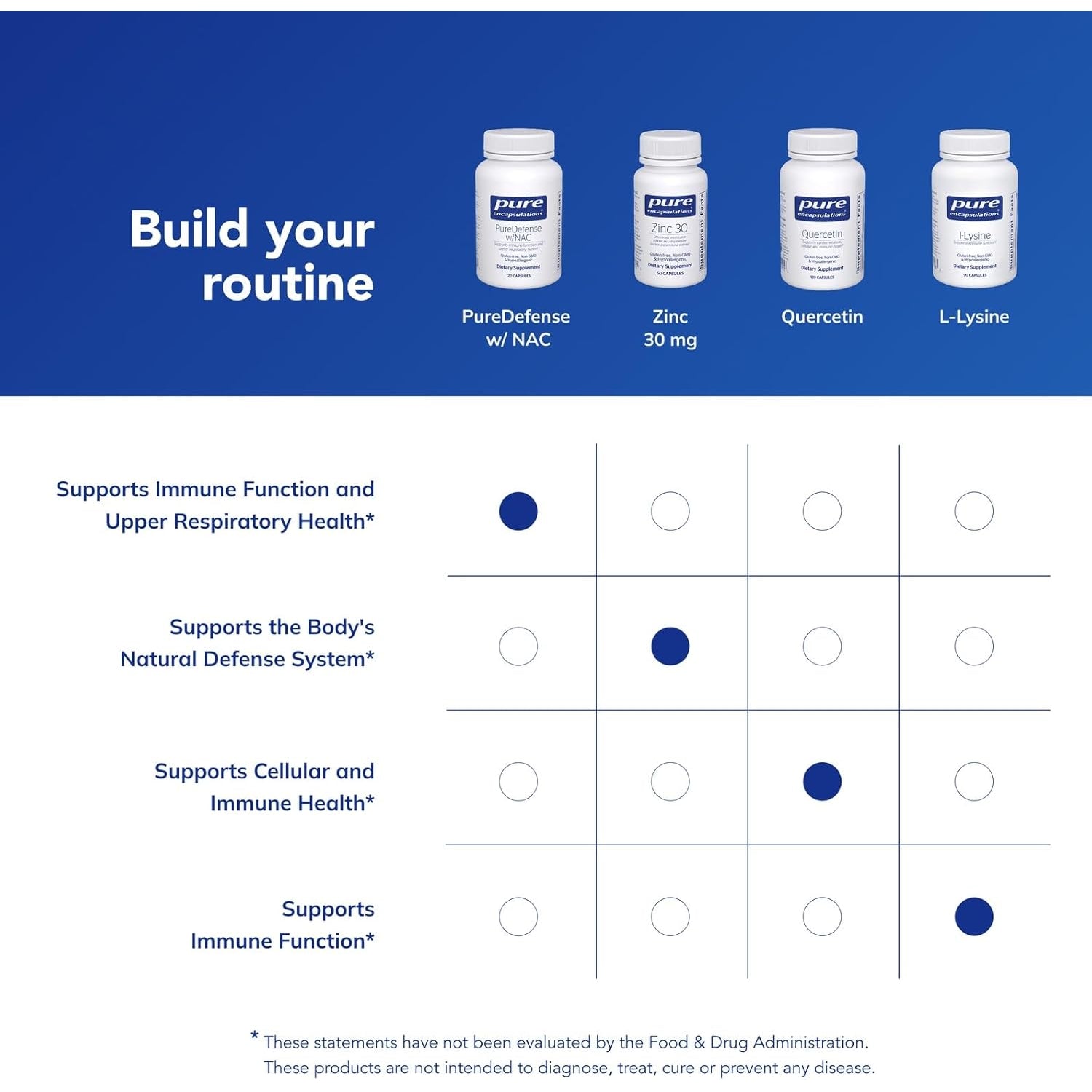 Pure Encapsulations Puredefense with NAC | Enhances First-Line Immune Defense and Upper Respiratory Health | 120 Capsules