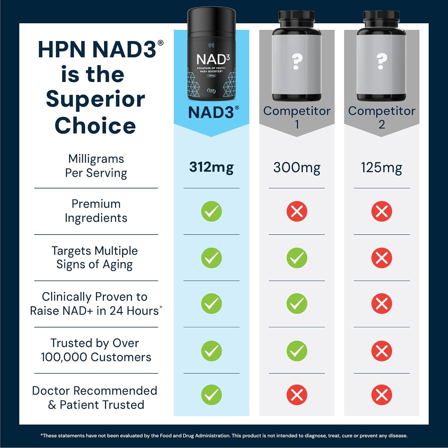 HPN NAD3 Clinical NAD+ Booster, Cellular Health & Natural Energy - NAD Supplement for Healthy Aging, Metabolic Support, NRF2 & Longevity, Nicotinamide Riboside & NMN Alternative, 120Ct, 60-Day Supply