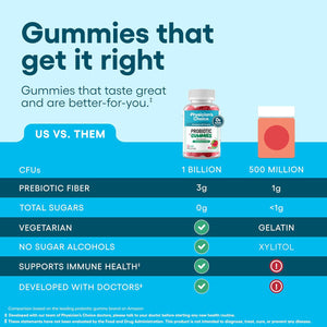 Physician'S CHOICE Probiotic Gummies with Vitamin D & Prebiotic Fiber - Sugar Free - 1B Cfus of Clinically Studied Probiotic - Supports Immune & Gut Health for Women & Men - Watermelon Flavor - 90CT