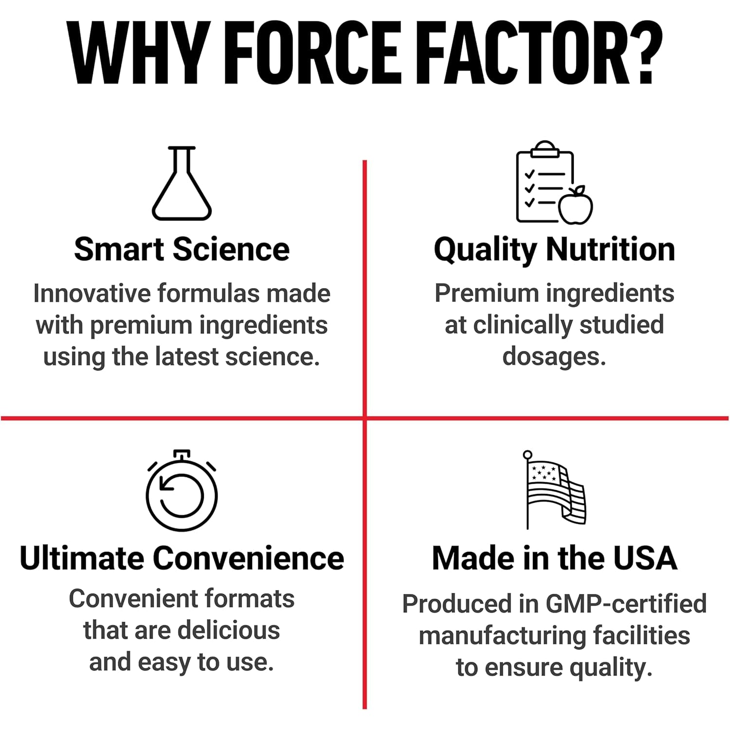 Force Factor L Theanine 200Mg, Extra Strength L-Theanine Supplement for Stress Relief, and Supporting Calm and Relaxation, Vegan, Non-Gmo, No Gelatin, 60 Vegetable Capsules