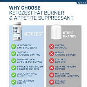 Fat Burner Appetite Suppressant for Weight Loss - Daytime Men Women Natural Thermogenic Fat Burning Diet Pills with Green Tea Caffeine - Curb Hunger Appetite Control Belly Fat Burn Support