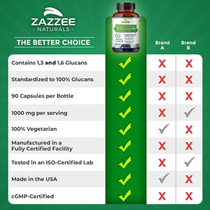Zazzee Extra Strength 1,3/1,6 Beta Glucans, 1000 Mg, 100% Concentrated, 90 Vegan Capsules, Supports a Healthy Immune System, 100% Vegetarian, All-Natural and Non-Gmo