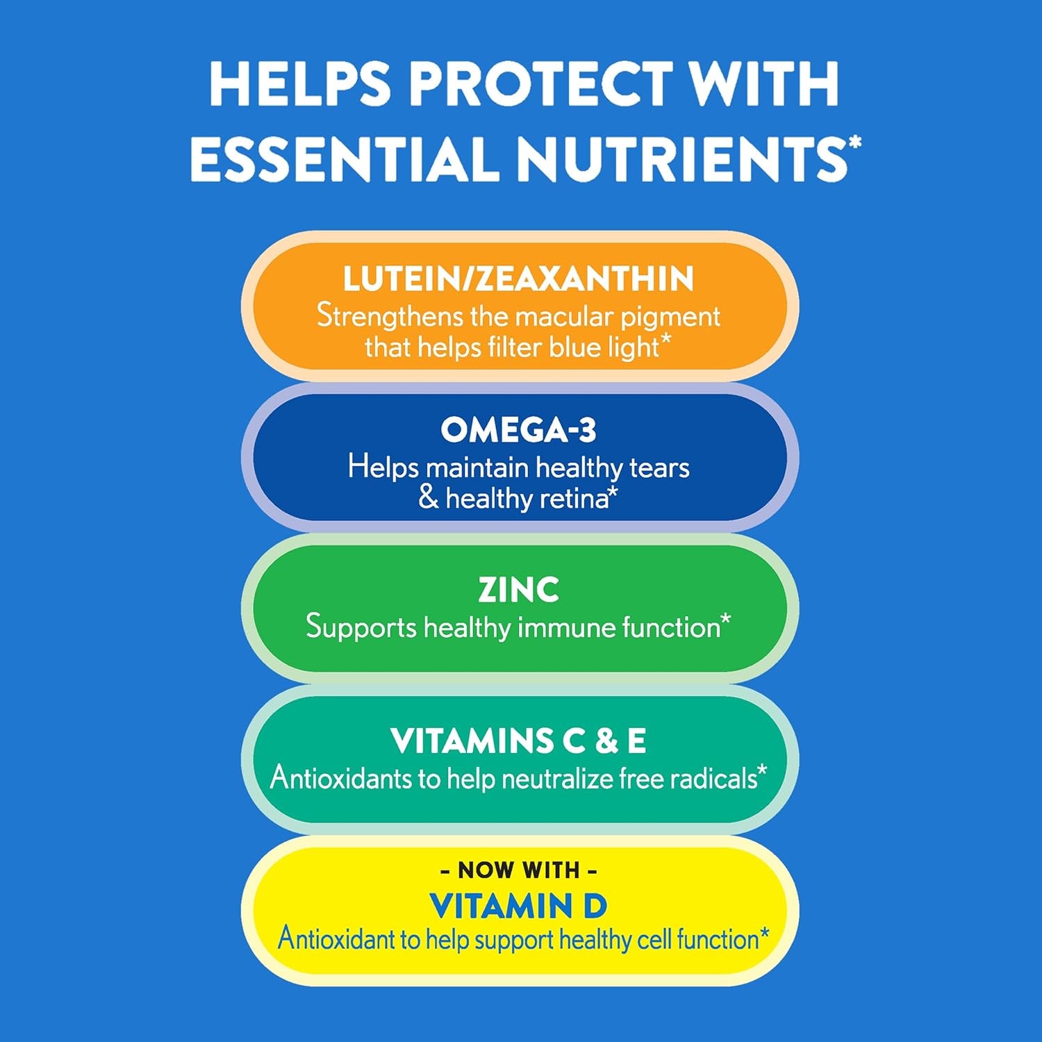 Ocuvite 50+ Eye Vitamin & Mineral Supplement, Multivitamin for Vision & Ocular Health with Omega-3, Zinc, Vitamins C & E, Lutein & Zeaxanthin, Zinc Supplements for Women and Men, 50 Softgels