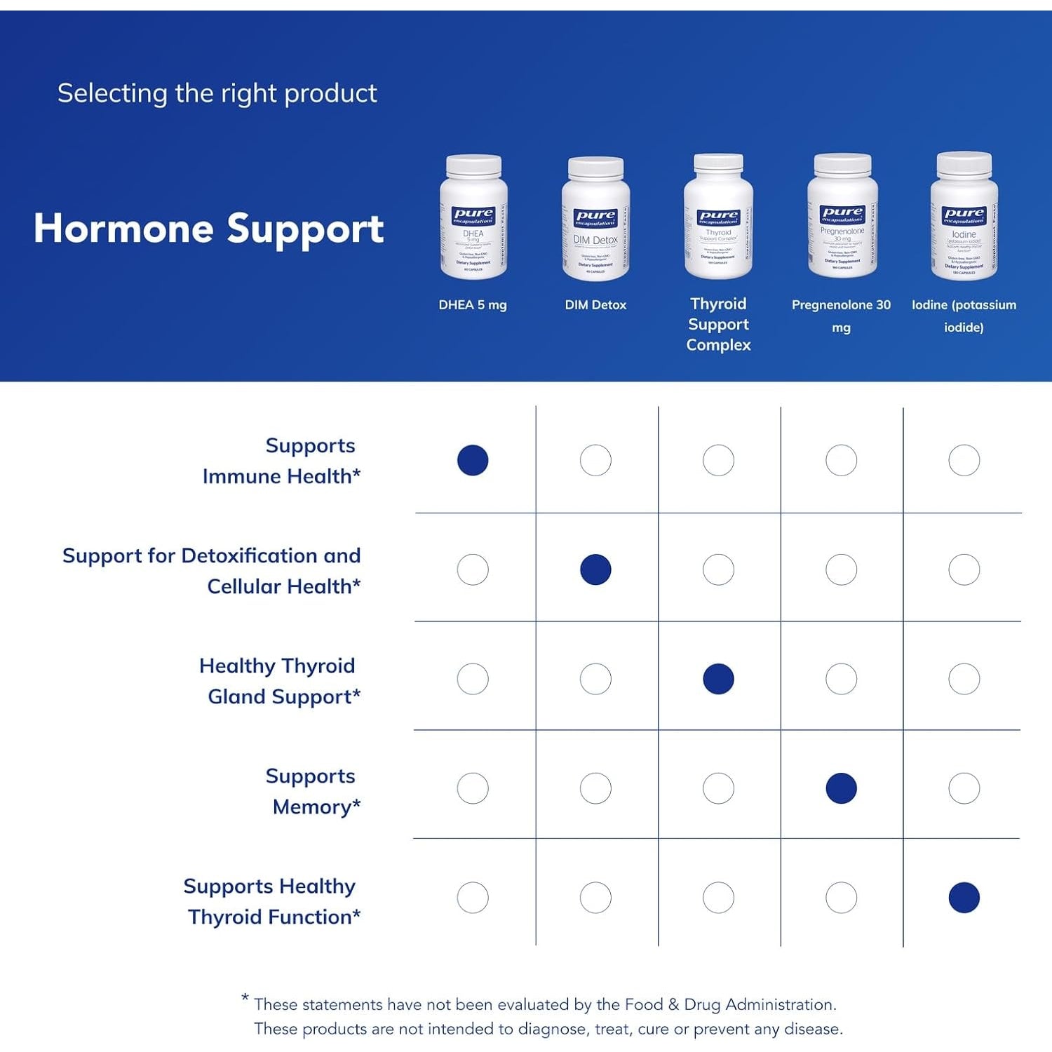 Pure Encapsulations DHEA 5 Mg - Immune Support & Hormones Balance* - Micronized DHEA - Gluten Free & Vegan - 60 Capsules