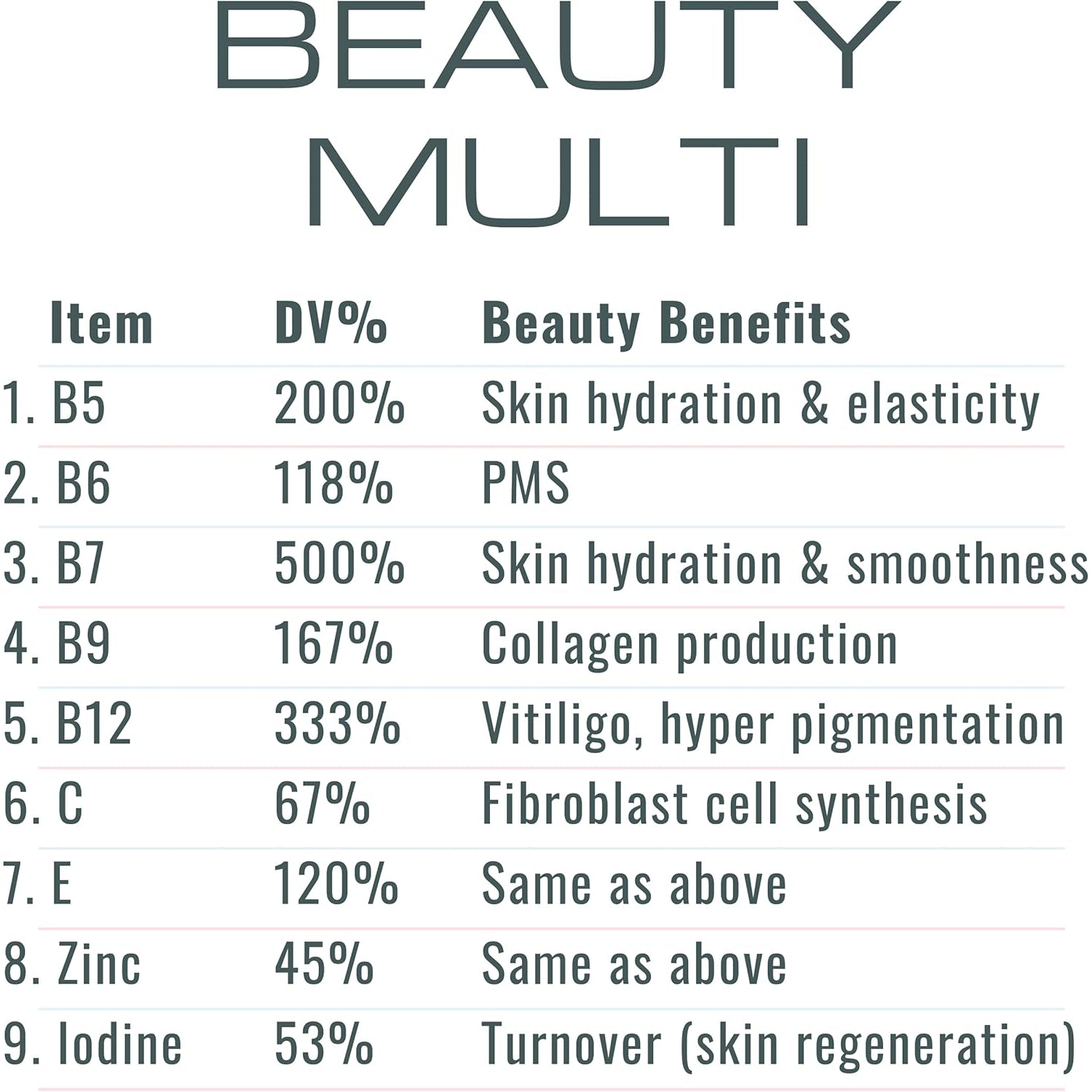 SHIZAM Retinol Vitamin a Gummies, Gummy Vitamins for Clear Complexion & Glowing Skin: Anti-Aging Multi-Vitamin for Women: Collagen Booster: Pill/Pills Capsule/Capsules Supplement/Supplements Alt