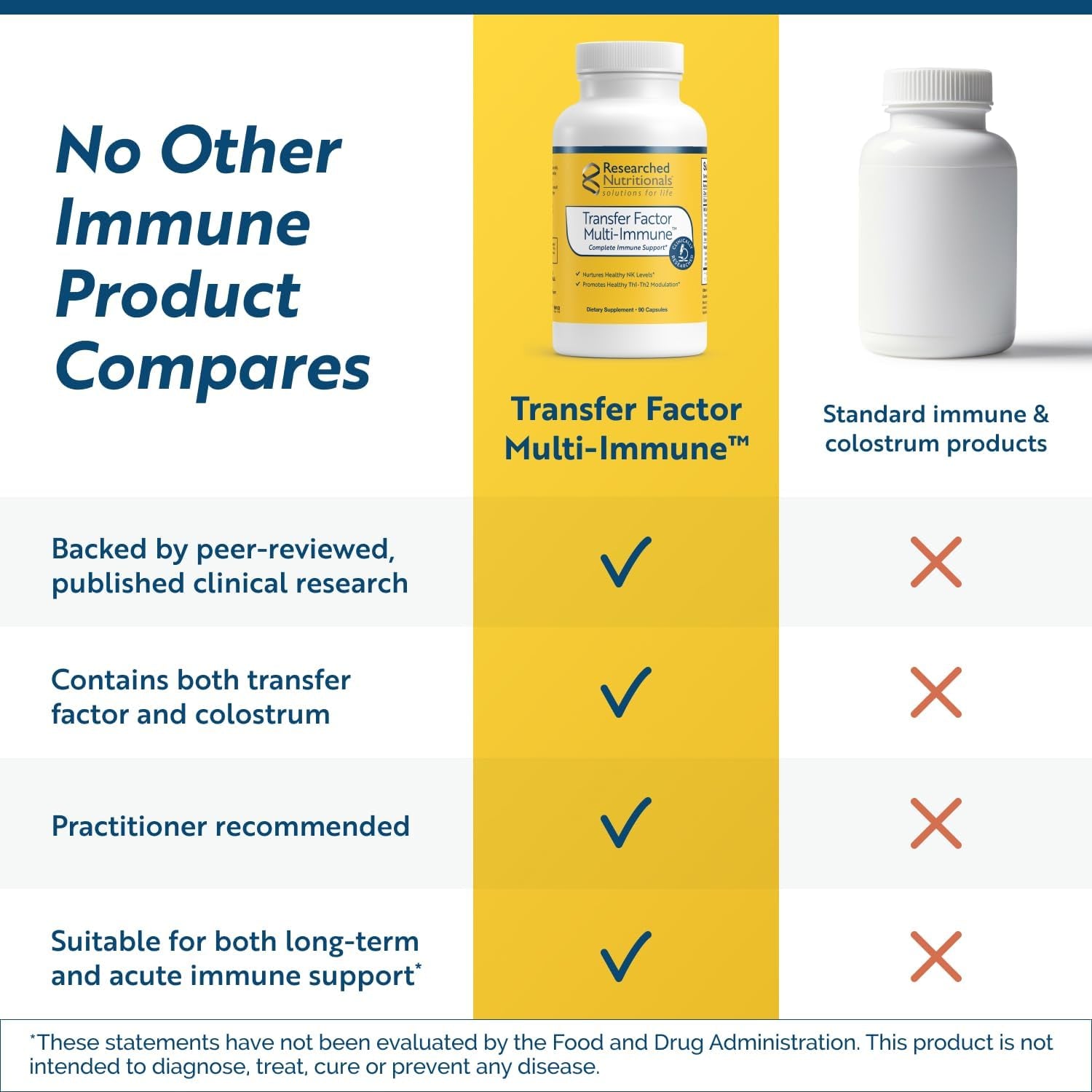 Transfer Factor Multi-Immune Support Supplement - Clinically Researched Immune Support Formula with Colostrum, Mushrooms, Green Tea, and IP-6 - Promotes Healthy NK Cell & T-Cell Function, 90 Capsules
