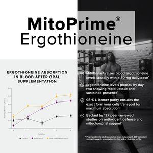 Ergothioneine with Clinically Studied Mitoprime® - High Potency 30Mg with 98% Purity - Fermentation-Based L Ergothioneine Supplement - Longevity and Immune Support - Third-Party Tested, 90 Capsules