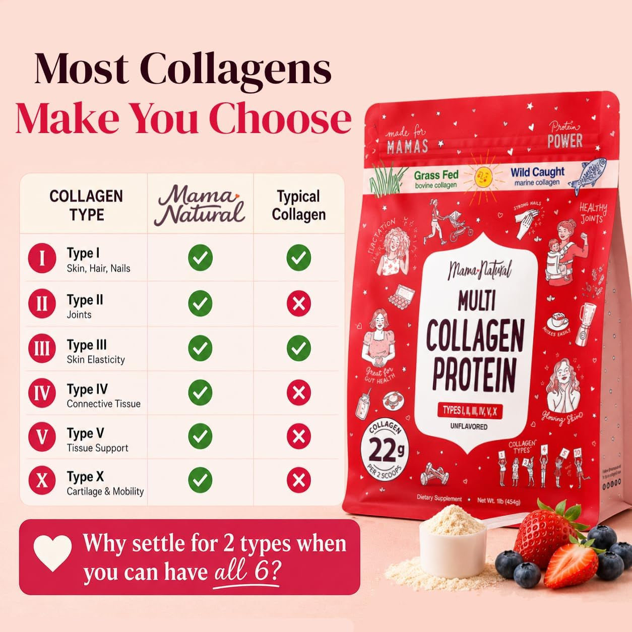 Multi Collagen Protein Powder Type I II III IV V X - Unflavored & Hydrolyzed 16Oz Pure Collagen Peptides Powder - Grass Fed Beef, Wild Fish Marine & USA Eggshell - Whole Body Collagen