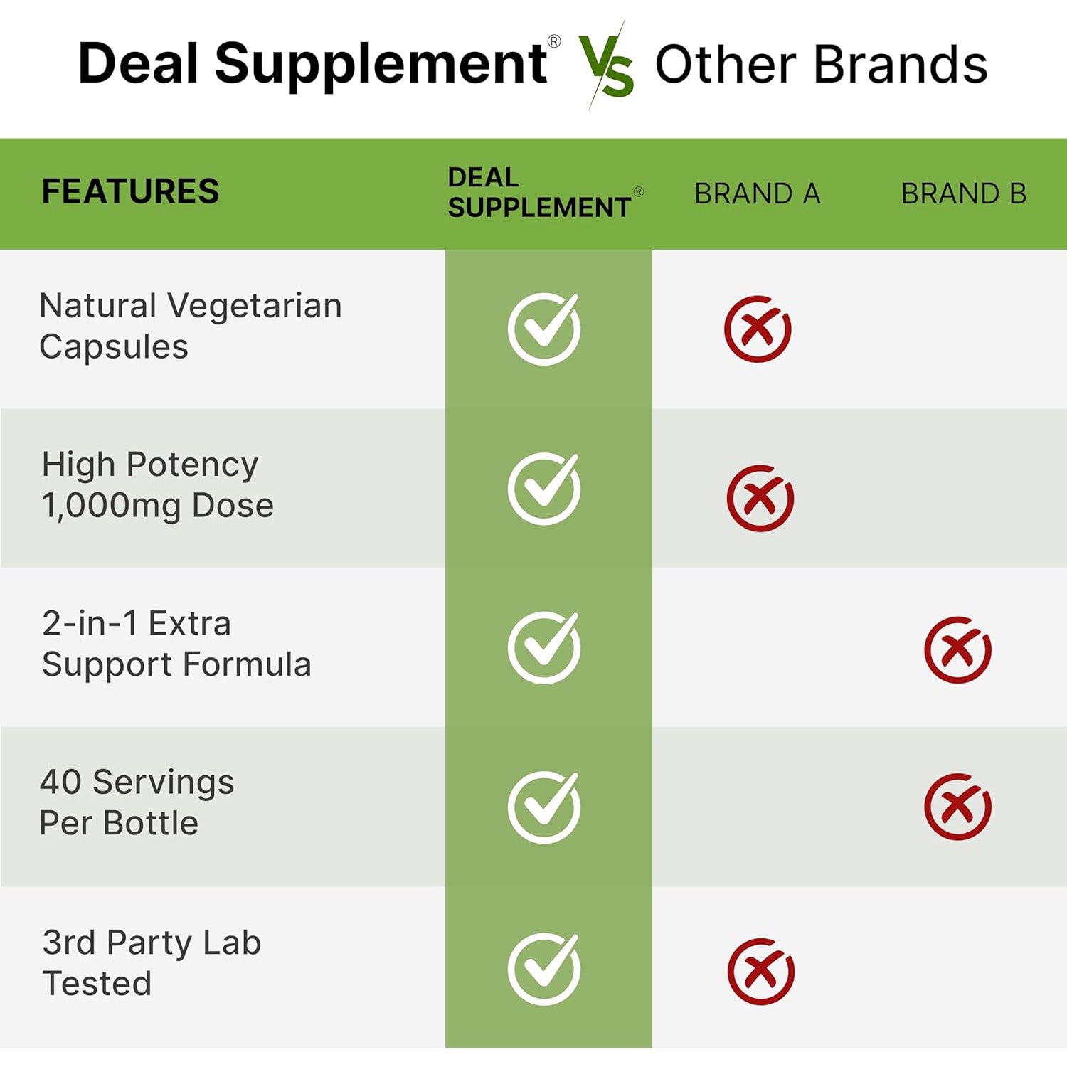 NAD+ Resveratrol Supplement 1,000Mg per Serving, 120 Veggie Capsules | 2-In-1 Extra Strength NMN Supplement Alternative | NAD Supplements for Women & Men | Non-Gmo, Gluten Free