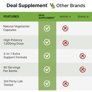NAD+ Resveratrol Supplement 1,000Mg per Serving, 120 Veggie Capsules | 2-In-1 Extra Strength NMN Supplement Alternative | NAD Supplements for Women & Men | Non-Gmo, Gluten Free
