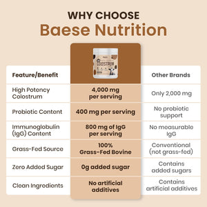 Organic Chocolate 4000Mg Grass Fed Bovine Colostrum Powder + Probiotics Colostrum Supplement for Kids & Adults with Immunoglobulins (220.98 Grams)